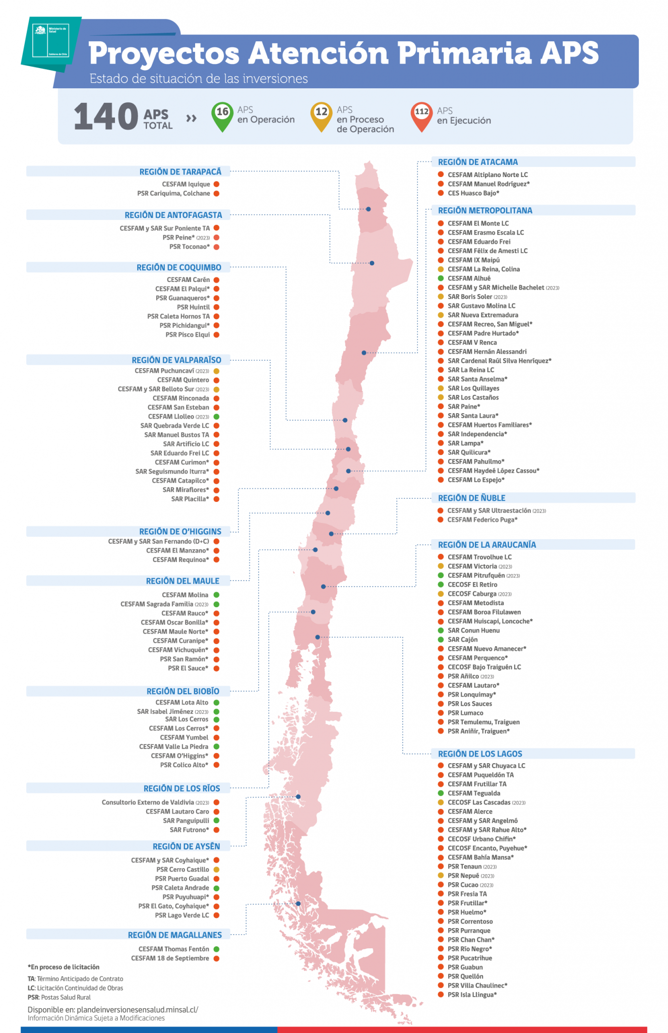 Plan De Inversiones En Salud